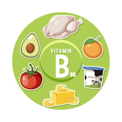 Para-aminobenzoic acid (B10)